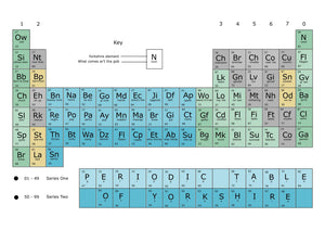 Yorkshire Periodic Table Funny print