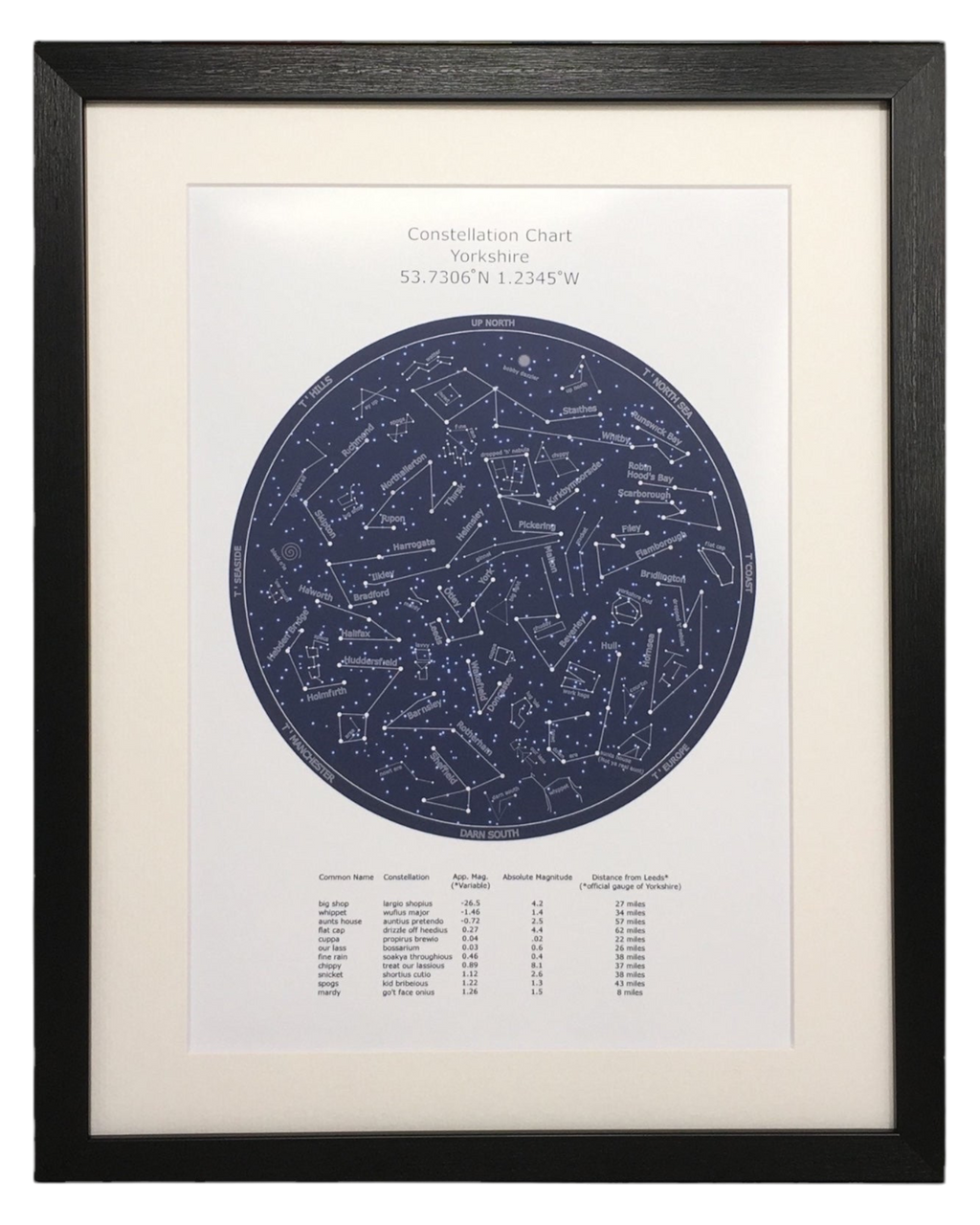 Yorkshire Star Chart Funny Print – Unframed Print