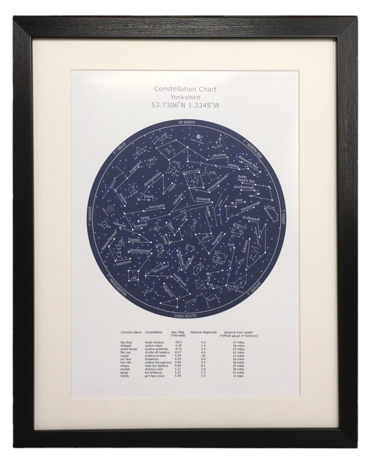 Yorkshire Star Chart Funny Print – Unframed Print