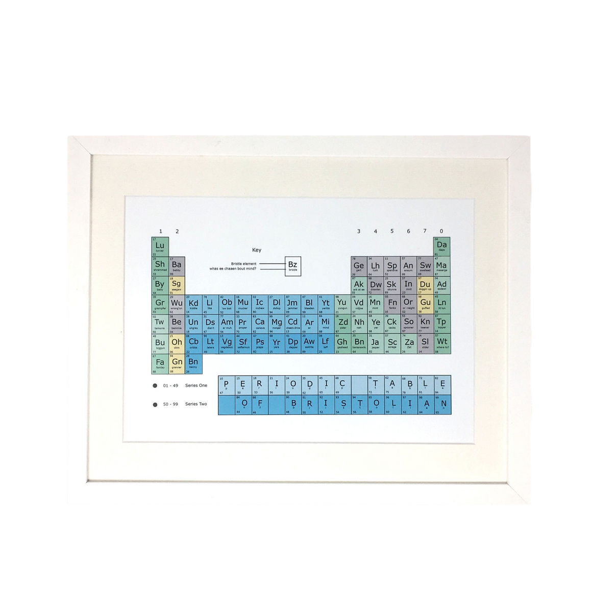 Bristol Bristolian Periodic Table Print