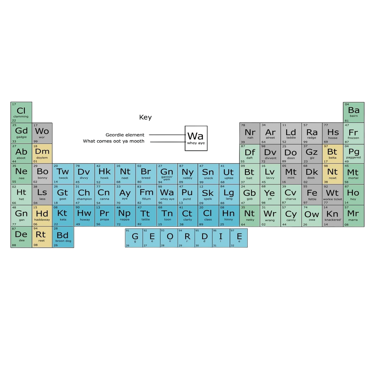 Geordie Version Periodic Table Mug – Mug & Coaster in Box