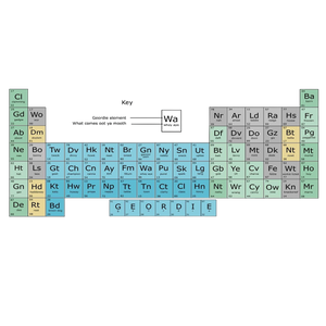 Geordie Periodic Table Mug