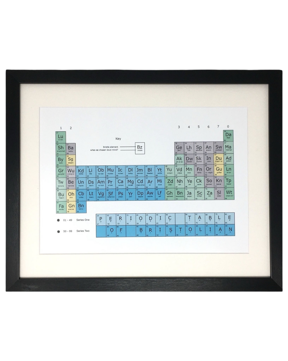 Bristol Bristolian Version Periodic Table Print – Unframed Print