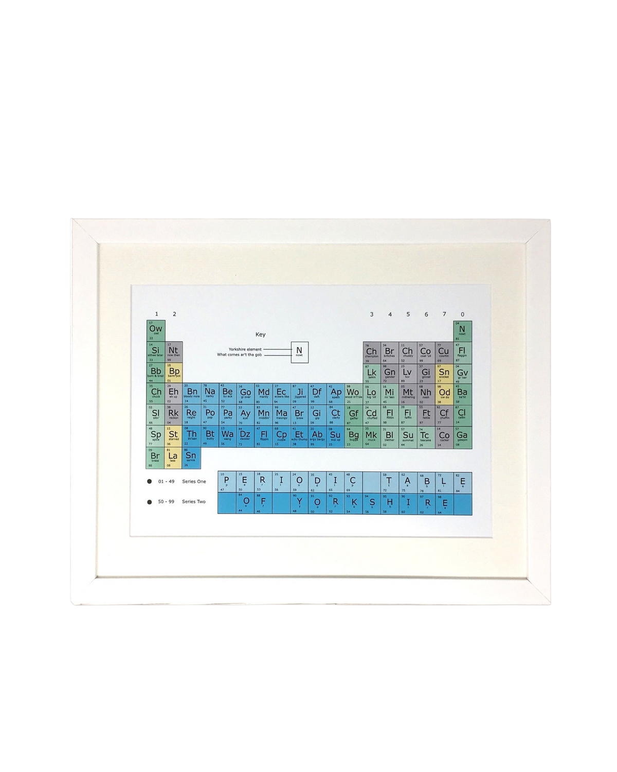 Yorkshire Version Periodic Table Print – Unframed Print