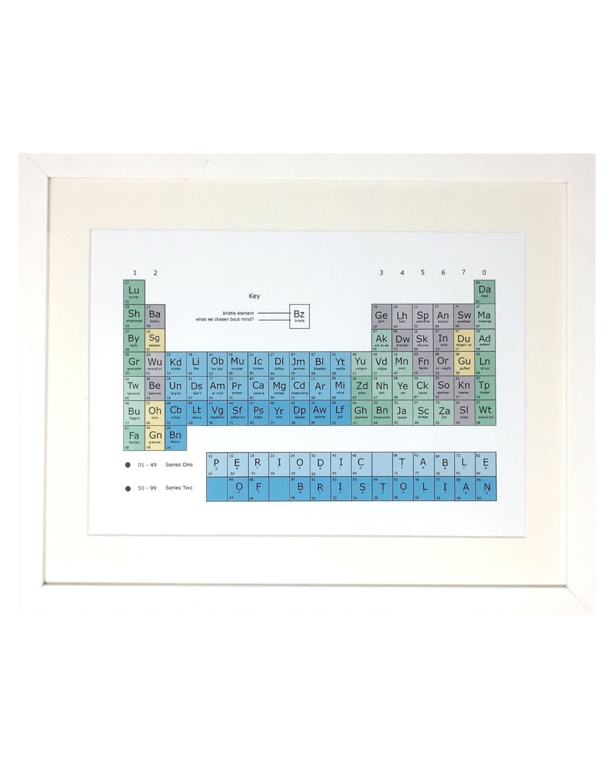 Bristol Bristolian Version Periodic Table Print – Unframed Print