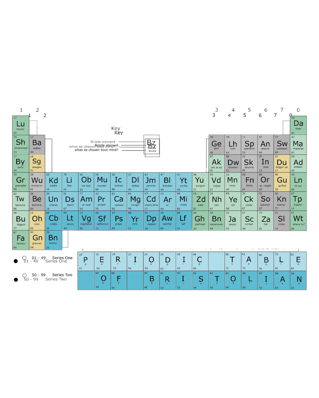 Bristol Bristolian Version Periodic Table Print – Fully Framed Print ( Frame)