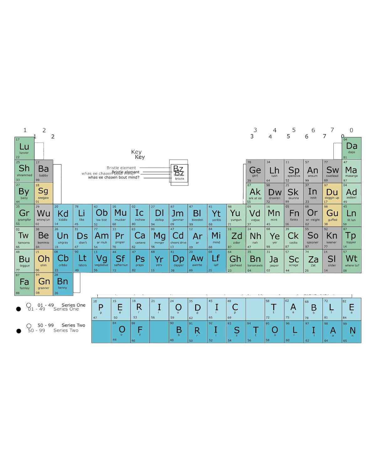 Bristol Bristolian Version Periodic Table Print – Fully Framed Print ( Frame)