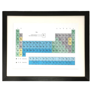 Yorkshire Dialect Periodic Table Print