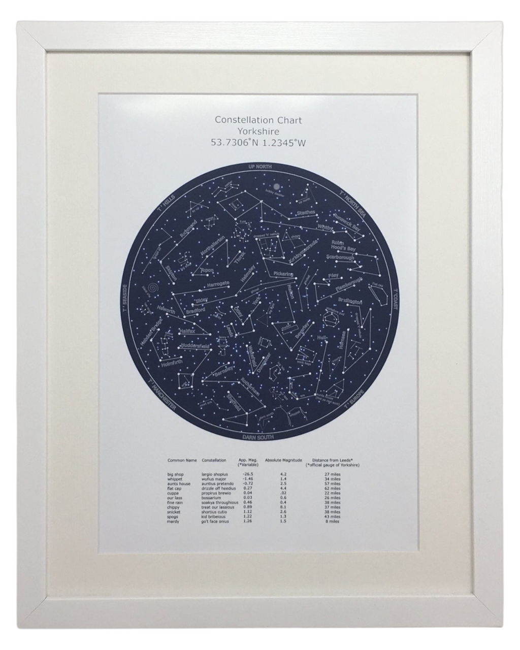 Yorkshire Star Chart Funny Print – Unframed Print