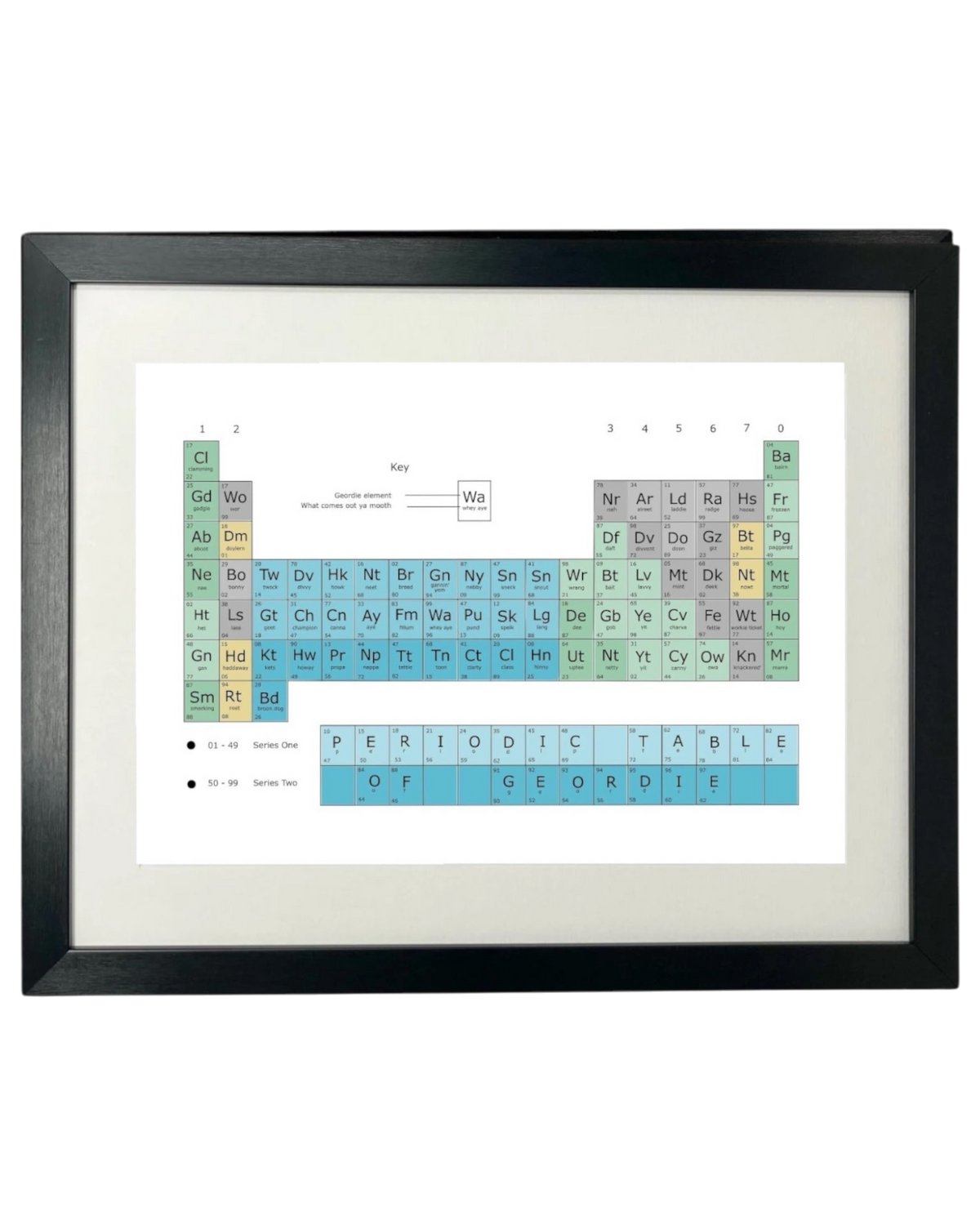 Geordie Dialect Periodic Table Print – Unframed Print