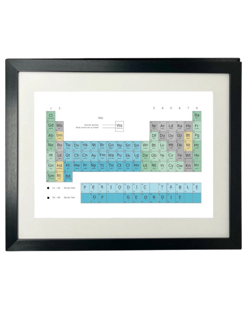 Geordie Dialect Periodic Table Print – Unframed Print