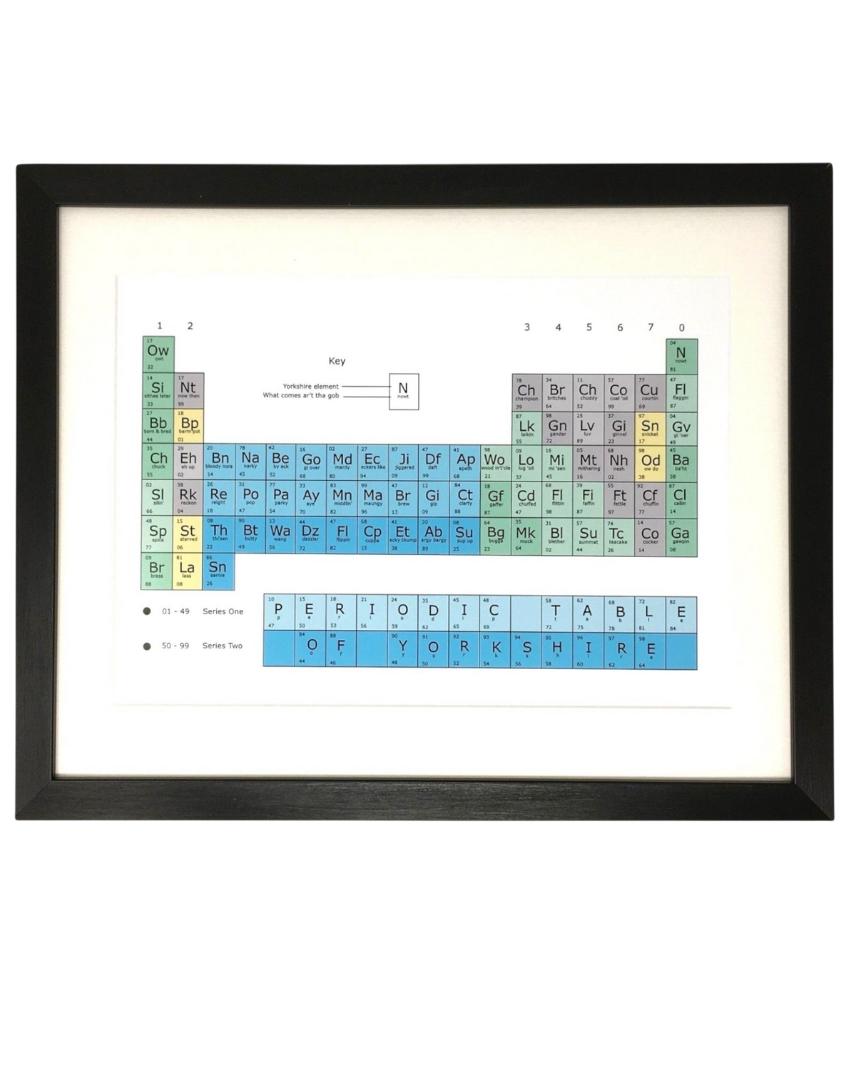 Yorkshire Version Periodic Table Print – Unframed Print