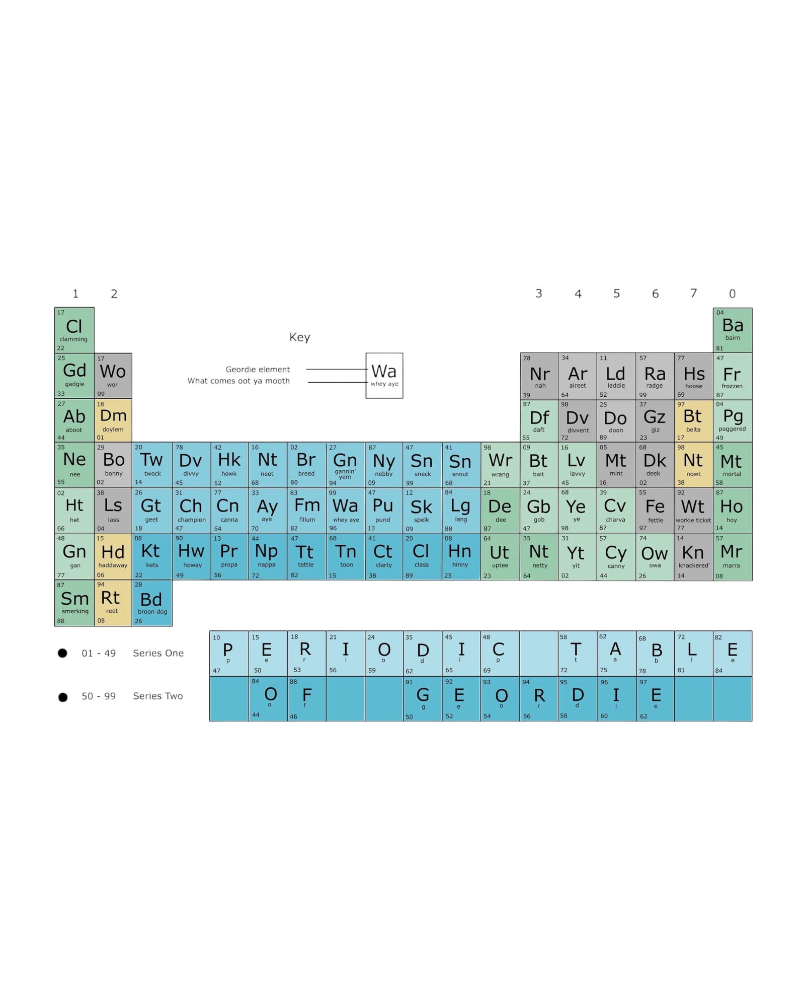 Geordie Dialect Periodic Table Print