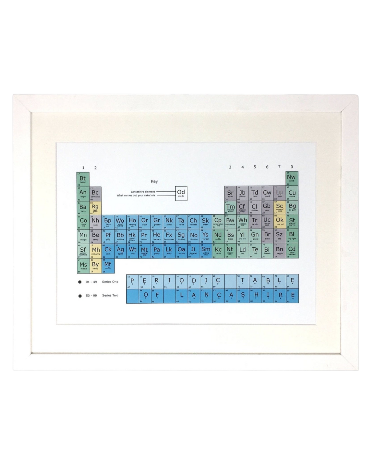 Lancashire Periodic Table Print – Unframed Print