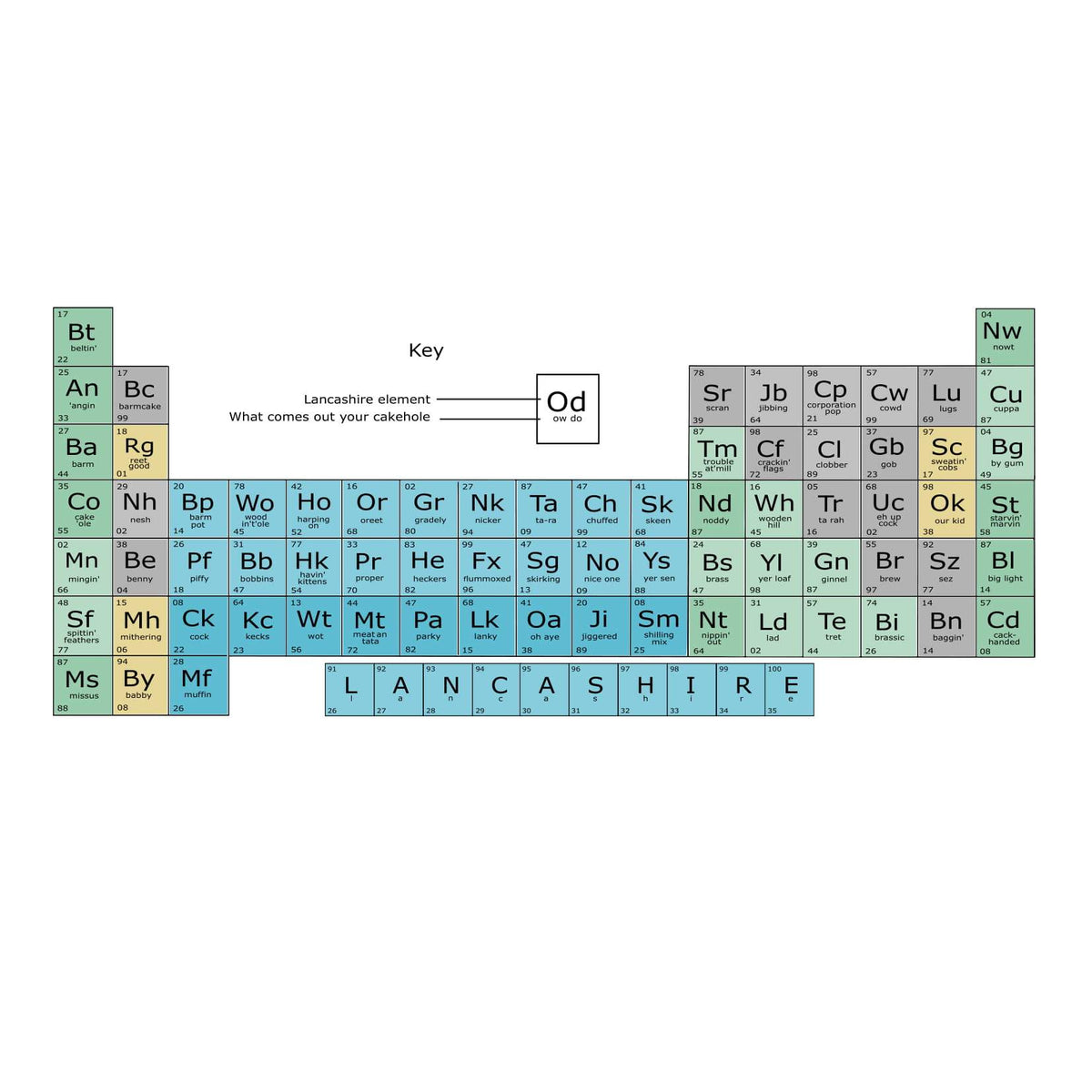 Lancashire Funny Mug Periodic Table