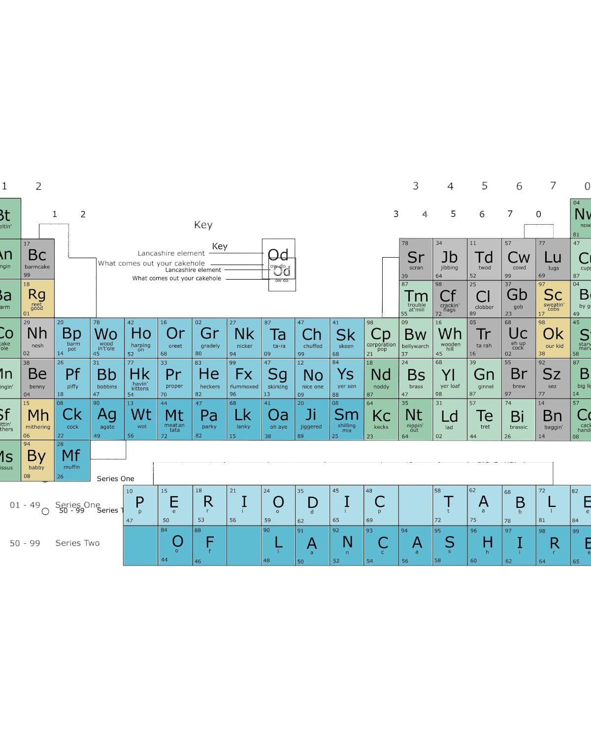 Lancashire Periodic Table Funny Dialect Print Lighthouse Lane
