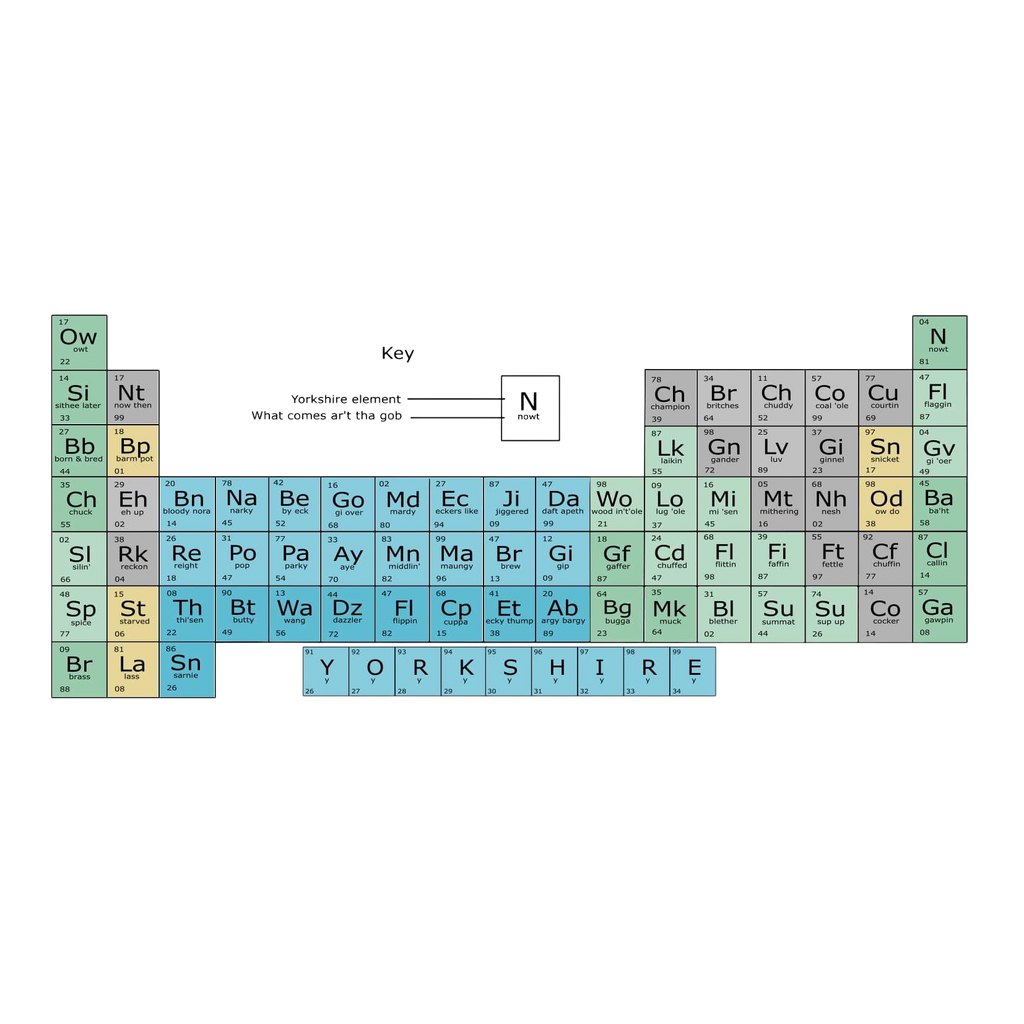 Yorkshire Version Periodic Table Mug – Mug & Coaster in Box