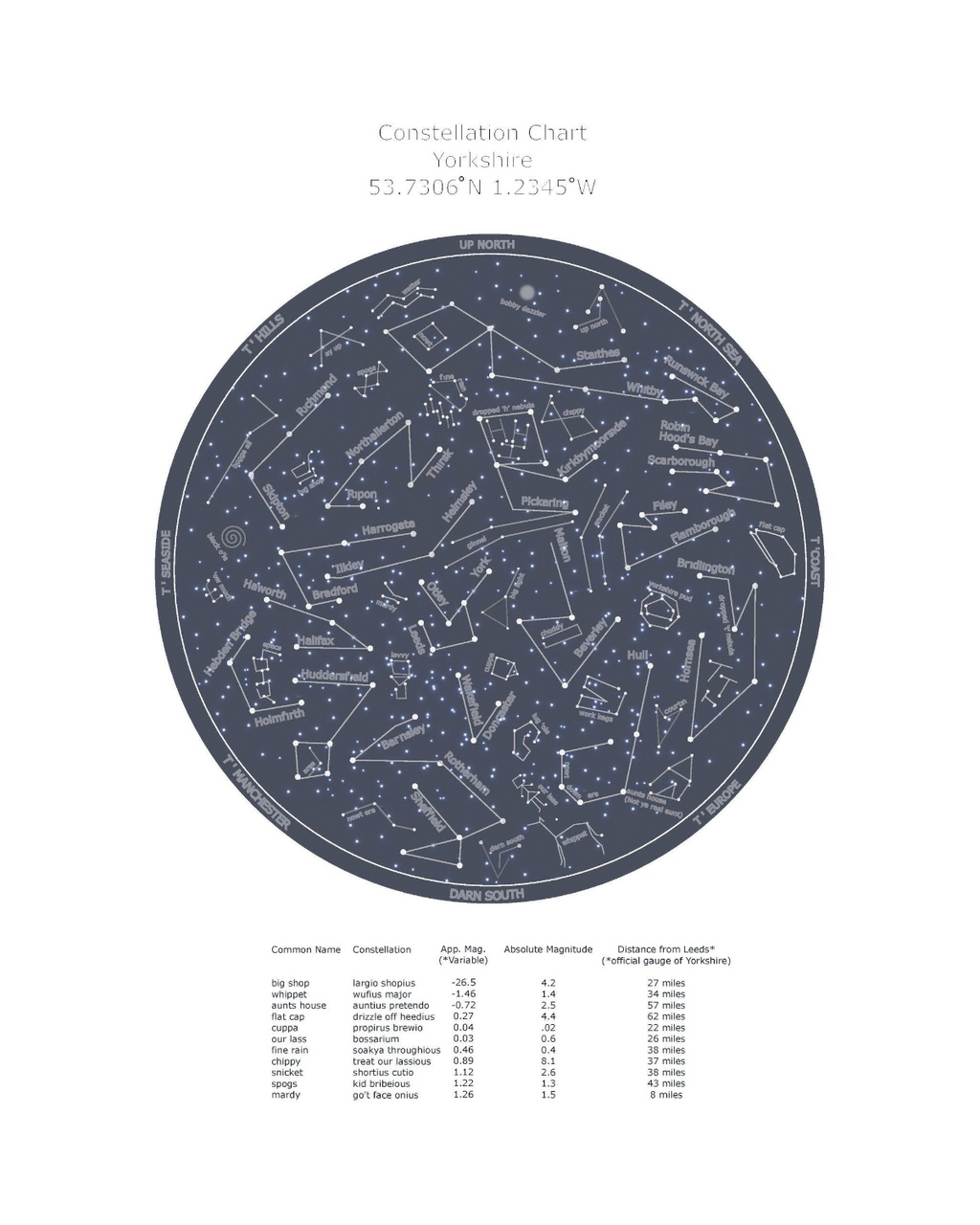 Funny Yorkshire Print 'Star Chart'