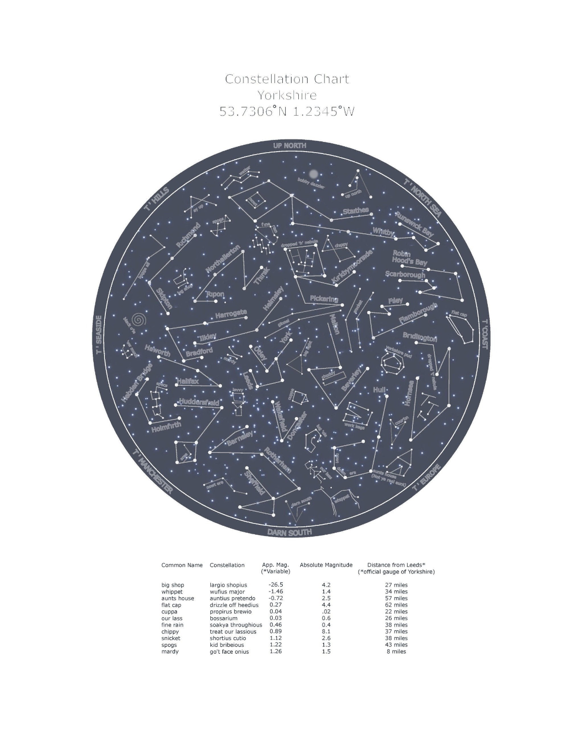 Funny Yorkshire Print 'Star Chart'
