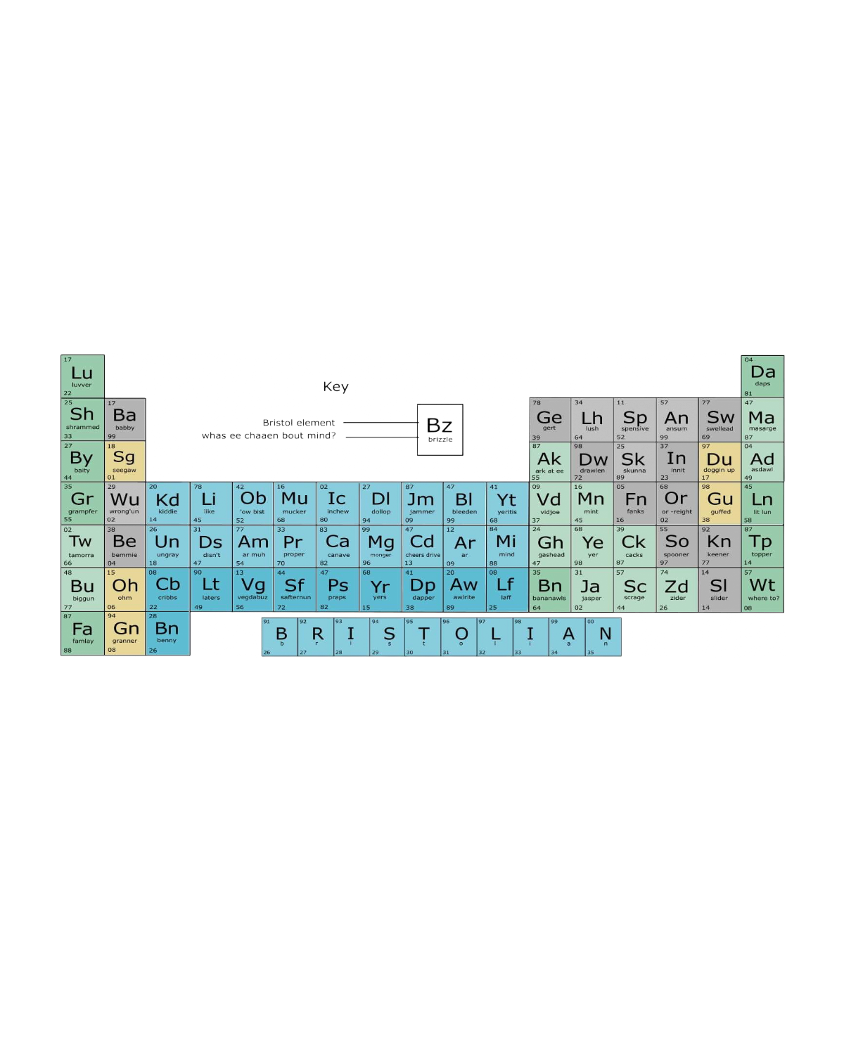 LighthouseLane ceramic mug featuring a Bristolian periodic table design with local dialect phrases in teal and grey.