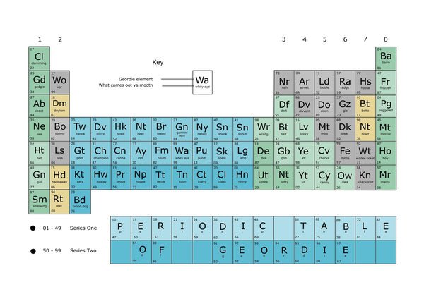 Newcastle Geordie Periodic Table Funny Sayings Print by Lighthouse Lane ...